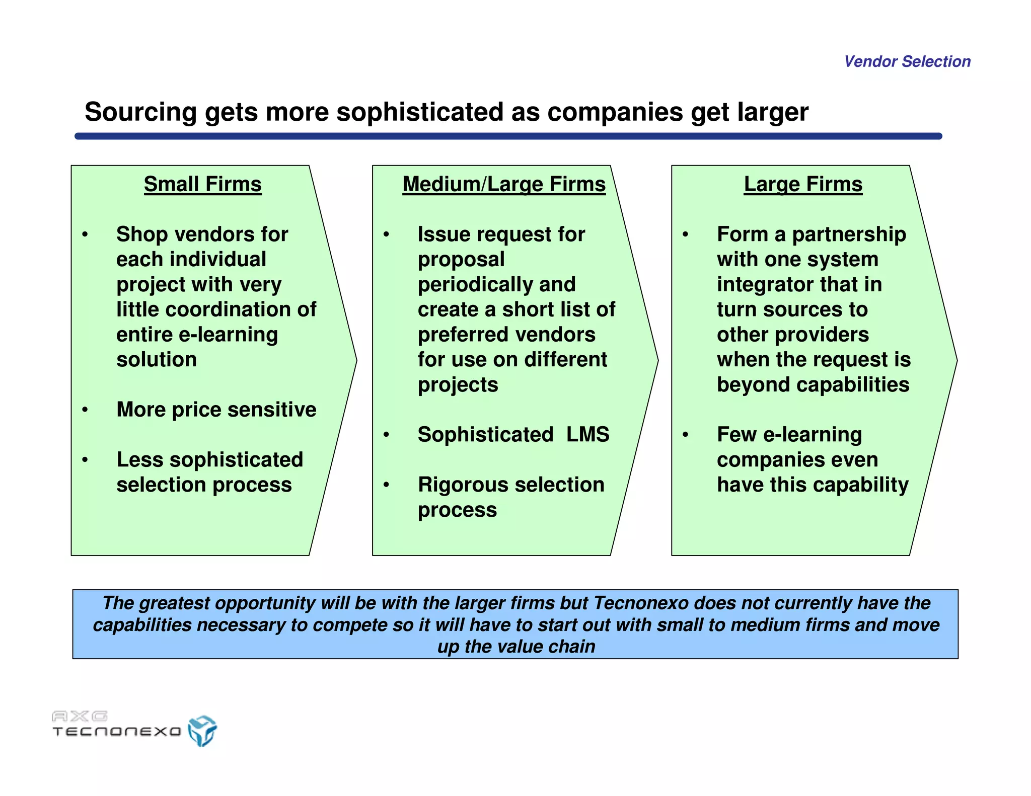 Caso Tecnonexo - MIT Sloan School of Management