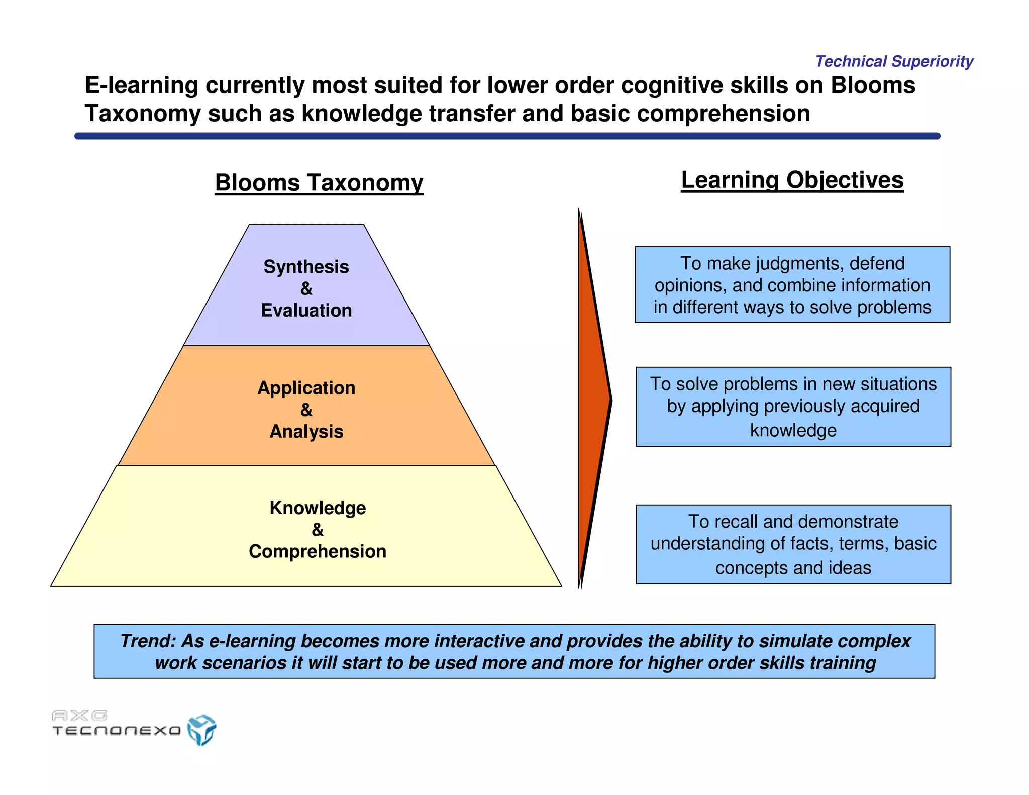 Caso Tecnonexo - MIT Sloan School of Management