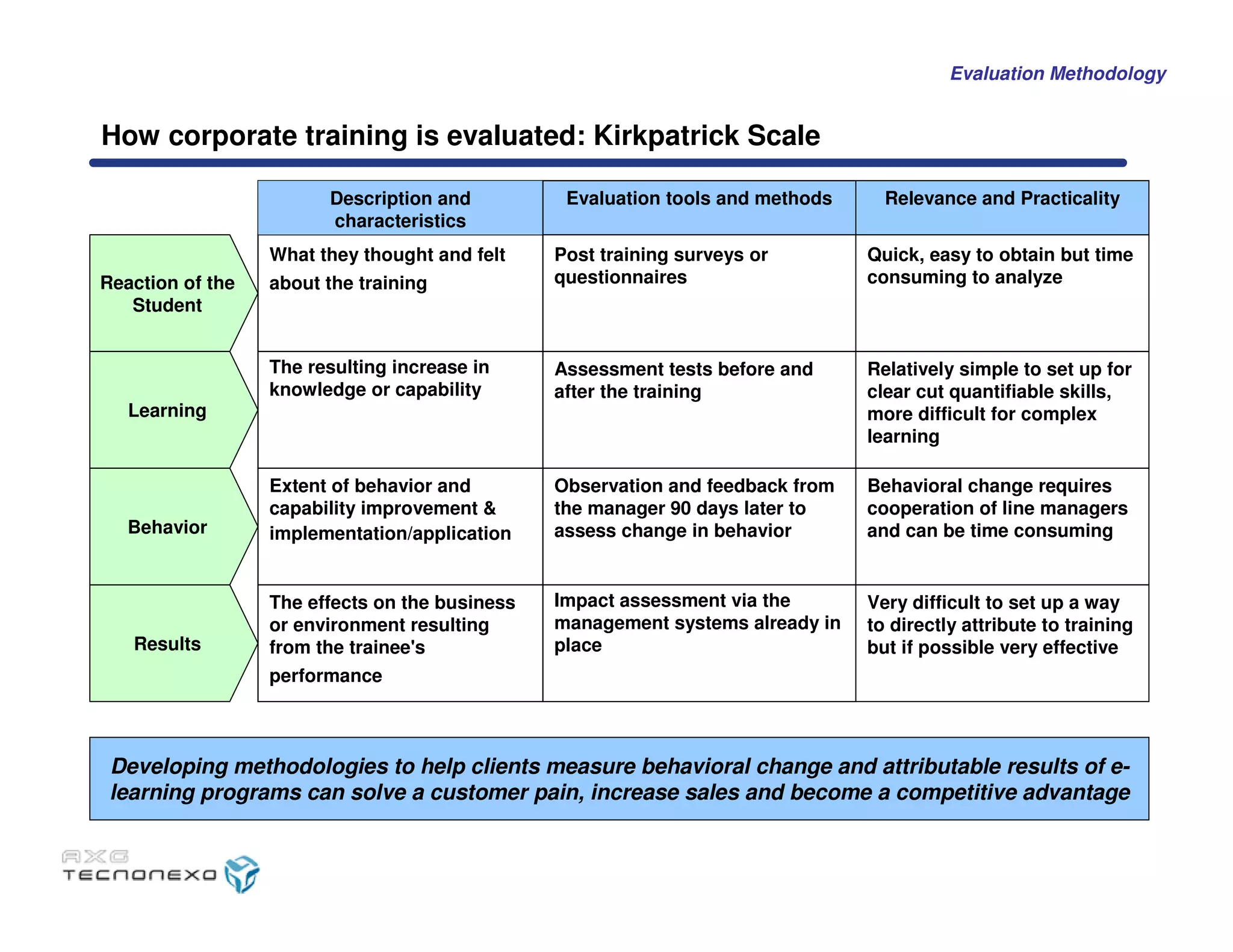 Caso Tecnonexo - MIT Sloan School of Management