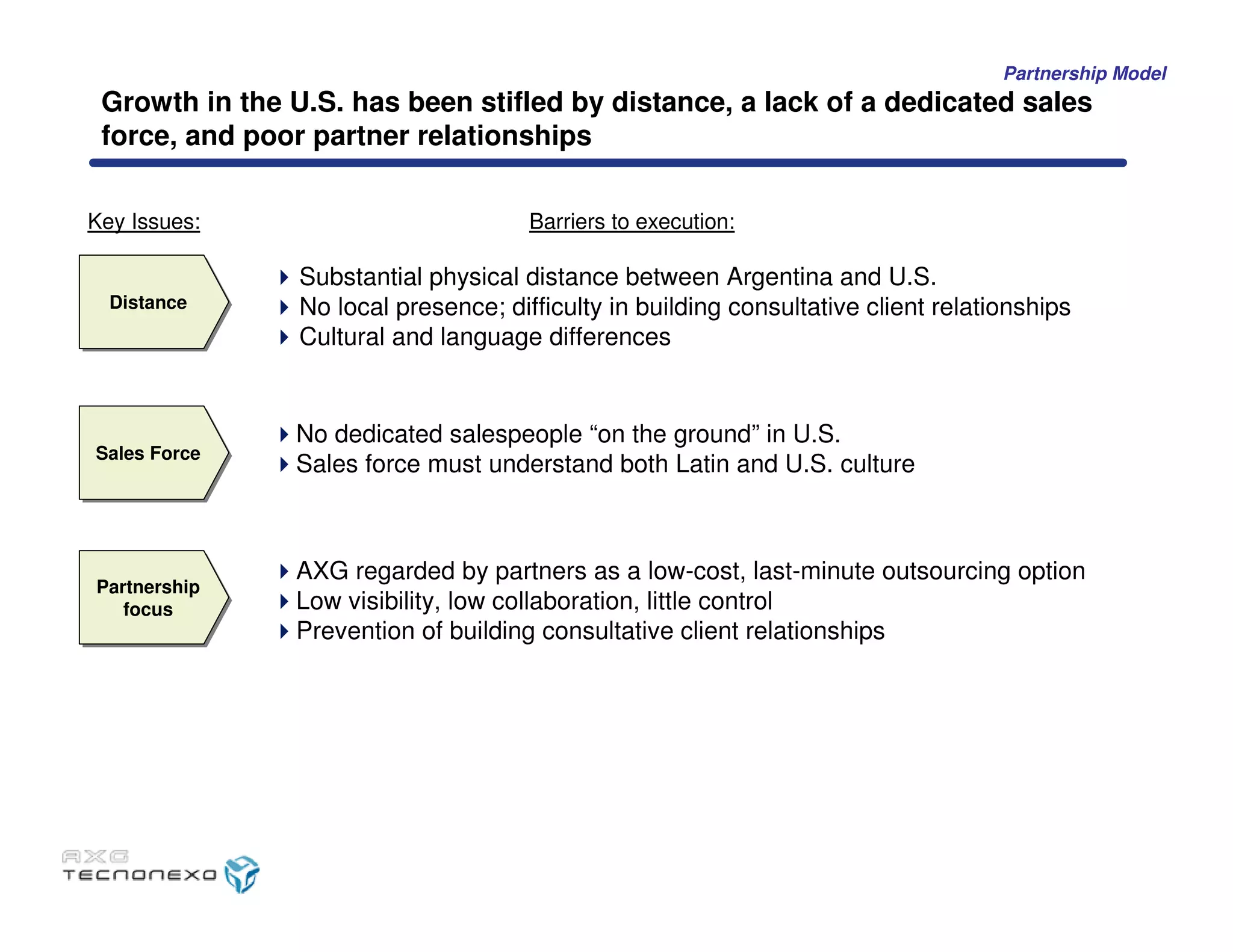 Caso Tecnonexo - MIT Sloan School of Management