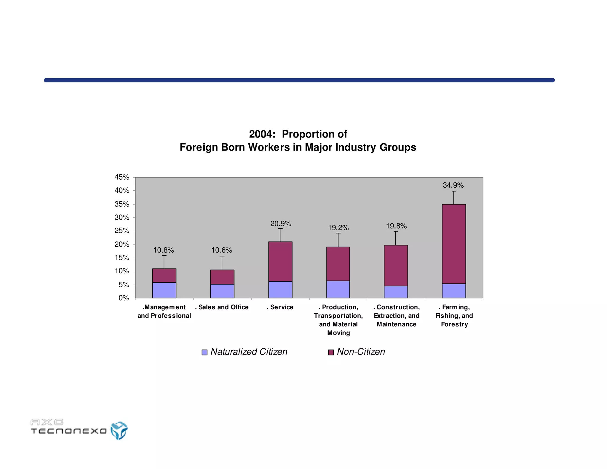 Caso Tecnonexo - MIT Sloan School of Management