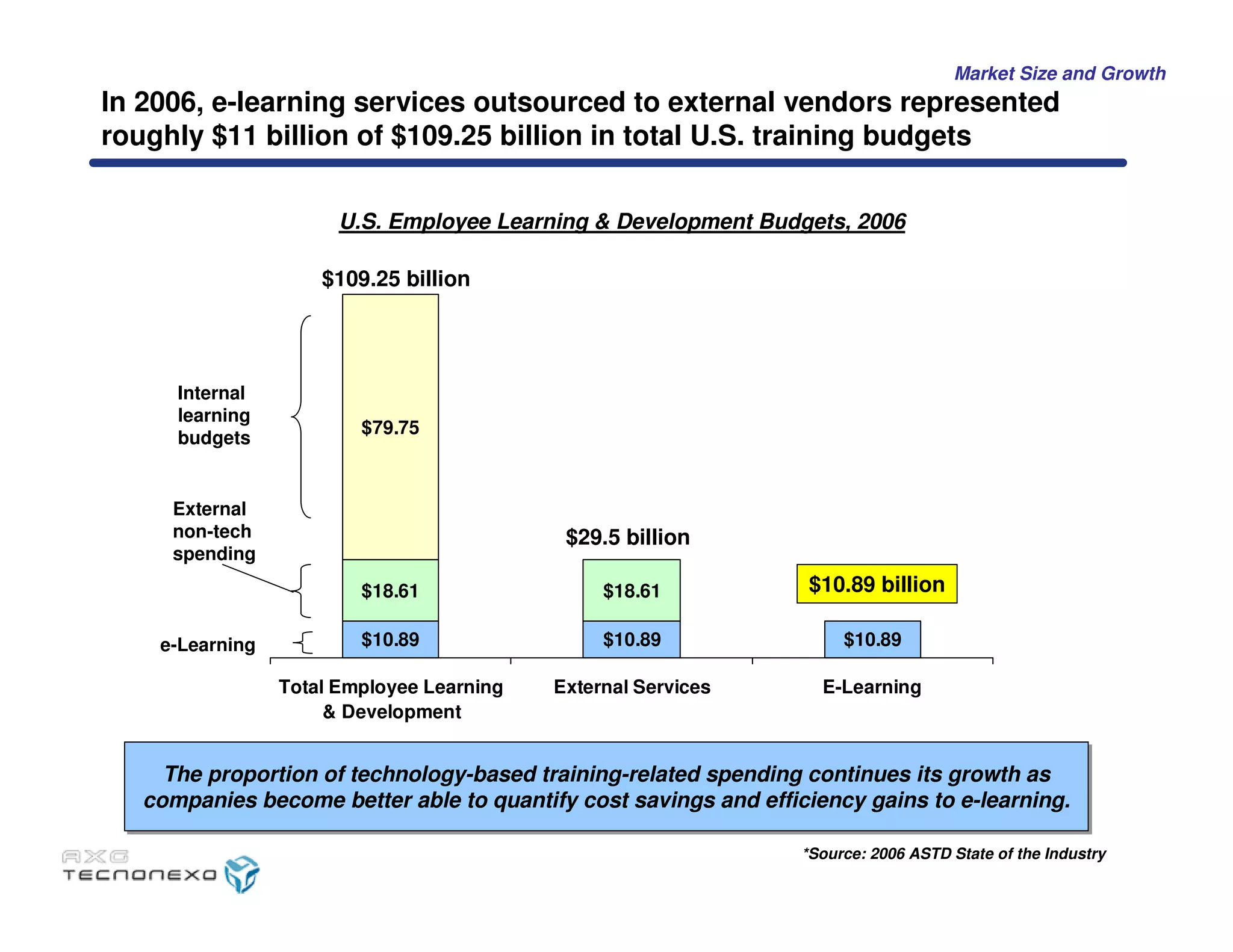 Caso Tecnonexo - MIT Sloan School of Management