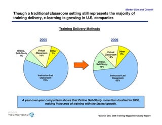 Caso Tecnonexo - MIT Sloan School of Management