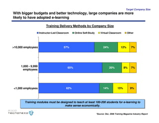 Caso Tecnonexo - MIT Sloan School of Management