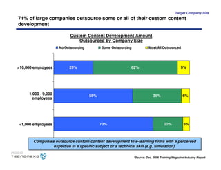 Caso Tecnonexo - MIT Sloan School of Management