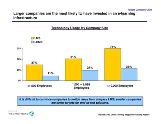Caso Tecnonexo - MIT Sloan School of Management