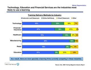 Caso Tecnonexo - MIT Sloan School of Management