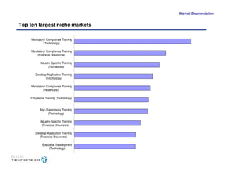 Caso Tecnonexo - MIT Sloan School of Management