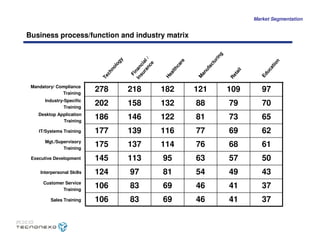 Caso Tecnonexo - MIT Sloan School of Management