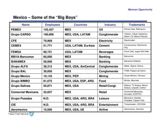 Caso Tecnonexo - MIT Sloan School of Management