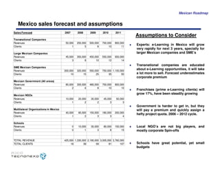Caso Tecnonexo - MIT Sloan School of Management