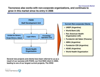 Caso Tecnonexo - MIT Sloan School of Management