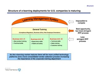 Caso Tecnonexo - MIT Sloan School of Management