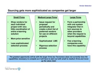 Caso Tecnonexo - MIT Sloan School of Management