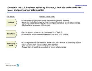 Caso Tecnonexo - MIT Sloan School of Management