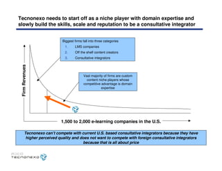 Caso Tecnonexo - MIT Sloan School of Management