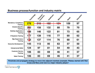 Caso Tecnonexo - MIT Sloan School of Management