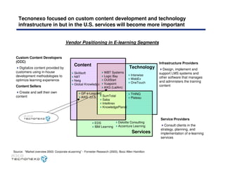 Caso Tecnonexo - MIT Sloan School of Management