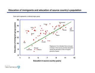 Caso Tecnonexo - MIT Sloan School of Management