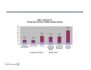 Caso Tecnonexo - MIT Sloan School of Management