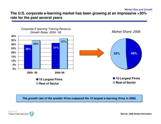 Caso Tecnonexo - MIT Sloan School of Management
