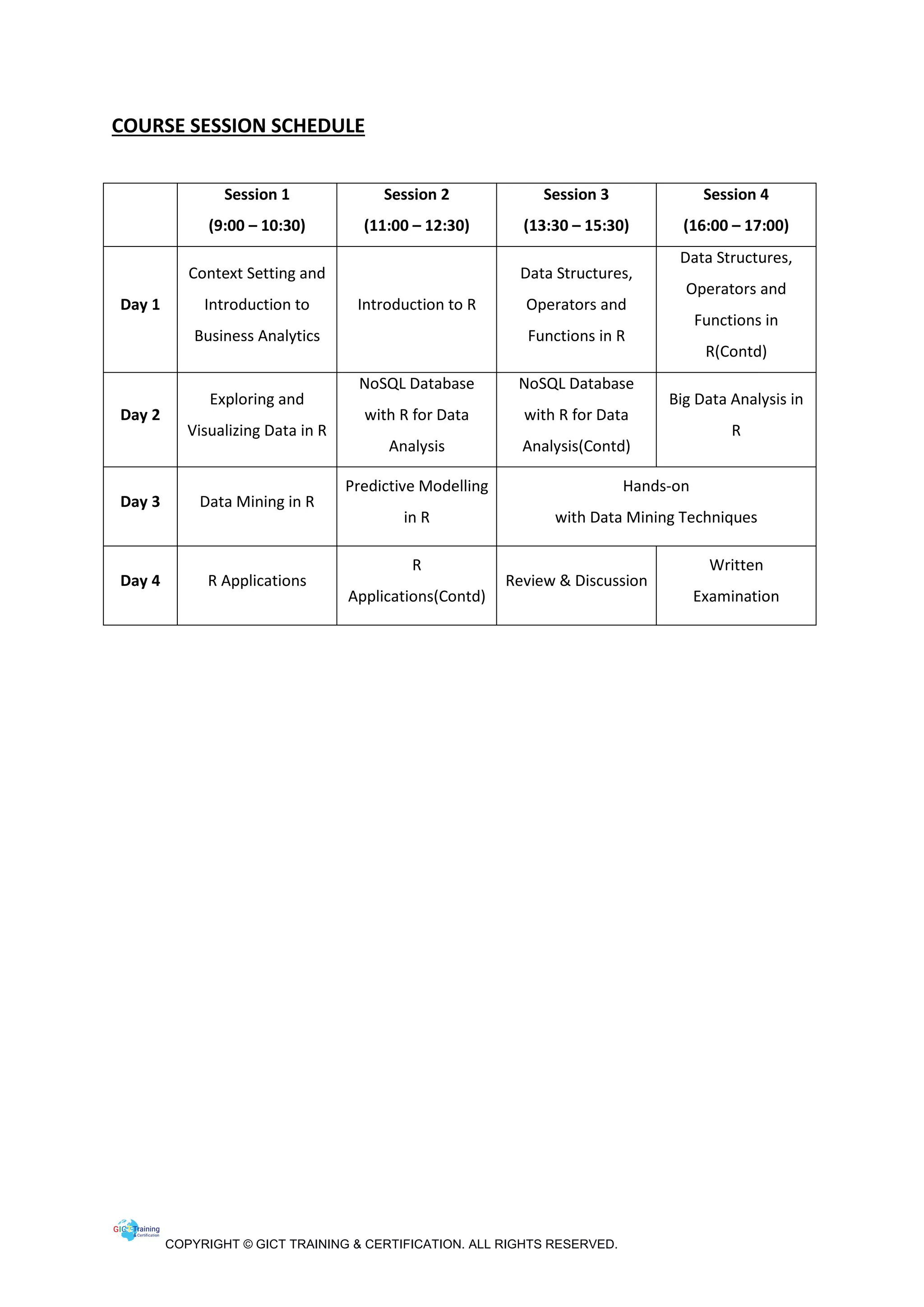 COPYRIGHT © GICT TRAINING & CERTIFICATION. ALL RIGHTS RESERVED.
COURSE SESSION SCHEDULE
Session 1
(9:00 – 10:30)
Session 2
(11:00 – 12:30)
Session 3
(13:30 – 15:30)
Session 4
(16:00 – 17:00)
Day 1
Context Setting and
Introduction to
Business Analytics
Introduction to R
Data Structures,
Operators and
Functions in R
Data Structures,
Operators and
Functions in
R(Contd)
Day 2
Exploring and
Visualizing Data in R
NoSQL Database
with R for Data
Analysis
NoSQL Database
with R for Data
Analysis(Contd)
Big Data Analysis in
R
Day 3 Data Mining in R
Predictive Modelling
in R
Hands-on
with Data Mining Techniques
Day 4 R Applications
R
Applications(Contd)
Review & Discussion
Written
Examination
 