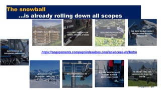 The snowball
…is already rolling down all scopes
REDUCING SNOWMAKING
CONSUMPTION
INTELLIGENT BUILDING CONTROL
https://engagements.compagniedesalpes.com/en/accueil-en/#intro
 