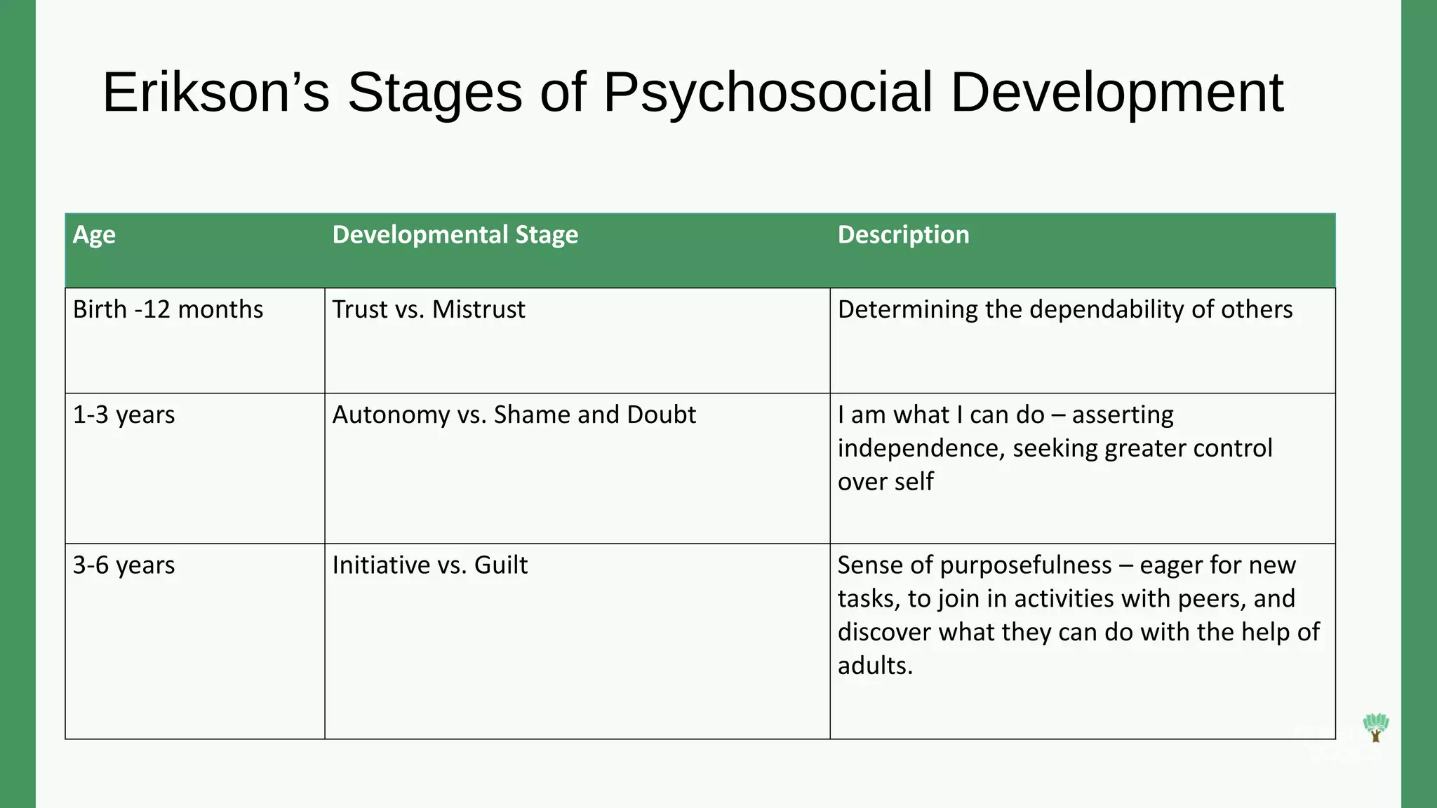 Sense of Self and Social Emotional Development | PPTX