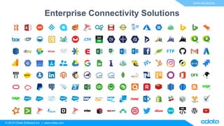 CData Power BI Connectors - MS Business Application Summit | PPTX