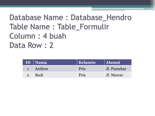 Database Name : Database_Hendro
Table Name : Table_Formulir
Column : 4 buah
Data Row : 2
ID Nama Kelamin Alamat
1 Anthon Pria Jl. Pamekar
2 Budi Pria Jl. Mawar
 