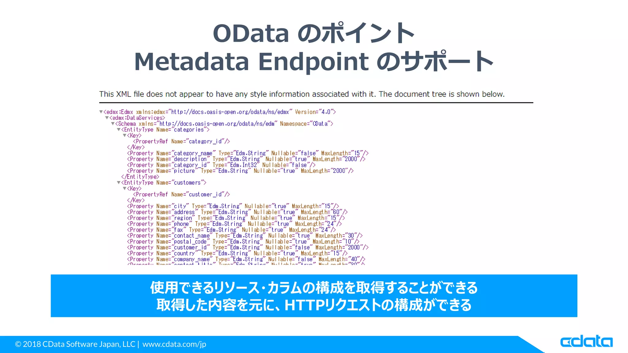 © 2018 CData Software Japan, LLC | www.cdata.com/jp
OData のポイント
Metadata Endpoint のサポート
使用できるリソース・カラムの構成を取得することができる
取得した内容を元に、HTTPリクエストの構成ができる
 