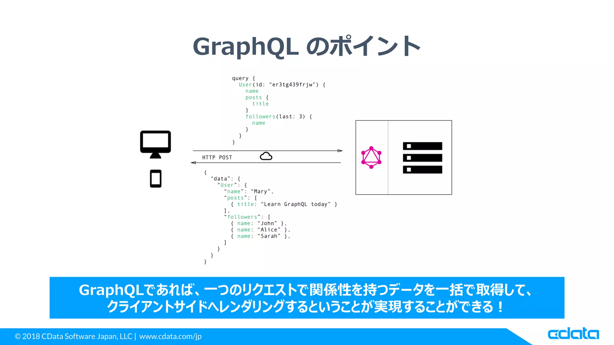 © 2018 CData Software Japan, LLC | www.cdata.com/jp
GraphQL のポイント
GraphQLであれば、一つのリクエストで関係性を持つデータを一括で取得して、
クライアントサイドへレンダリングするということが実現することができる！
 