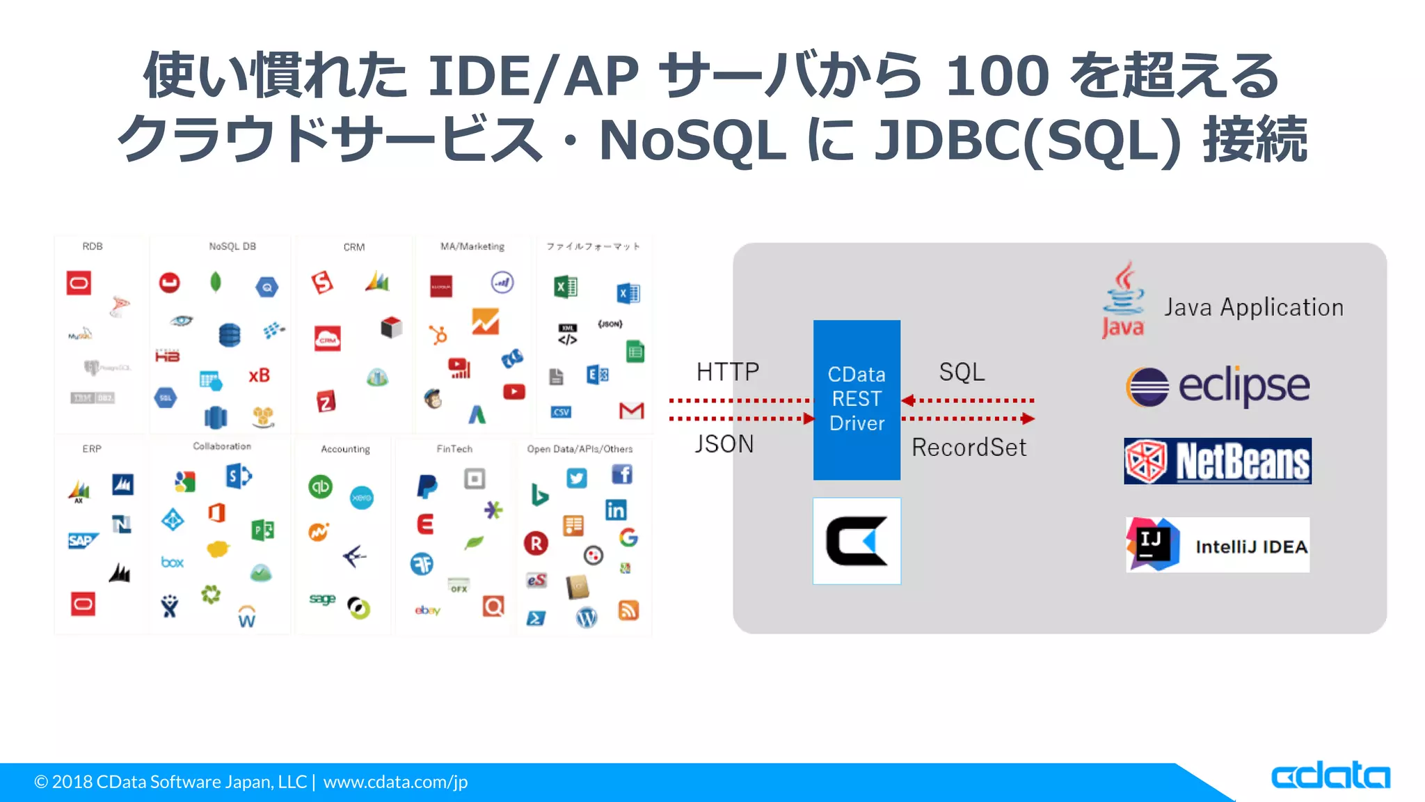 © 2018 CData Software Japan, LLC | www.cdata.com/jp
使い慣れた IDE/AP サーバから 100 を超える
クラウドサービス・NoSQL に JDBC(SQL) 接続
 