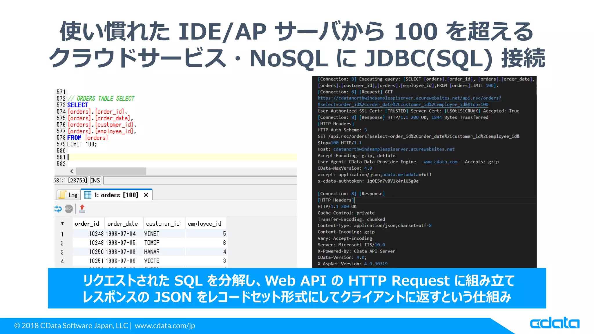 © 2018 CData Software Japan, LLC | www.cdata.com/jp
使い慣れた IDE/AP サーバから 100 を超える
クラウドサービス・NoSQL に JDBC(SQL) 接続
リクエストされた SQL を分解し、Web API の HTTP Request に組み立て
レスポンスの JSON をレコードセット形式にしてクライアントに返すという仕組み
 