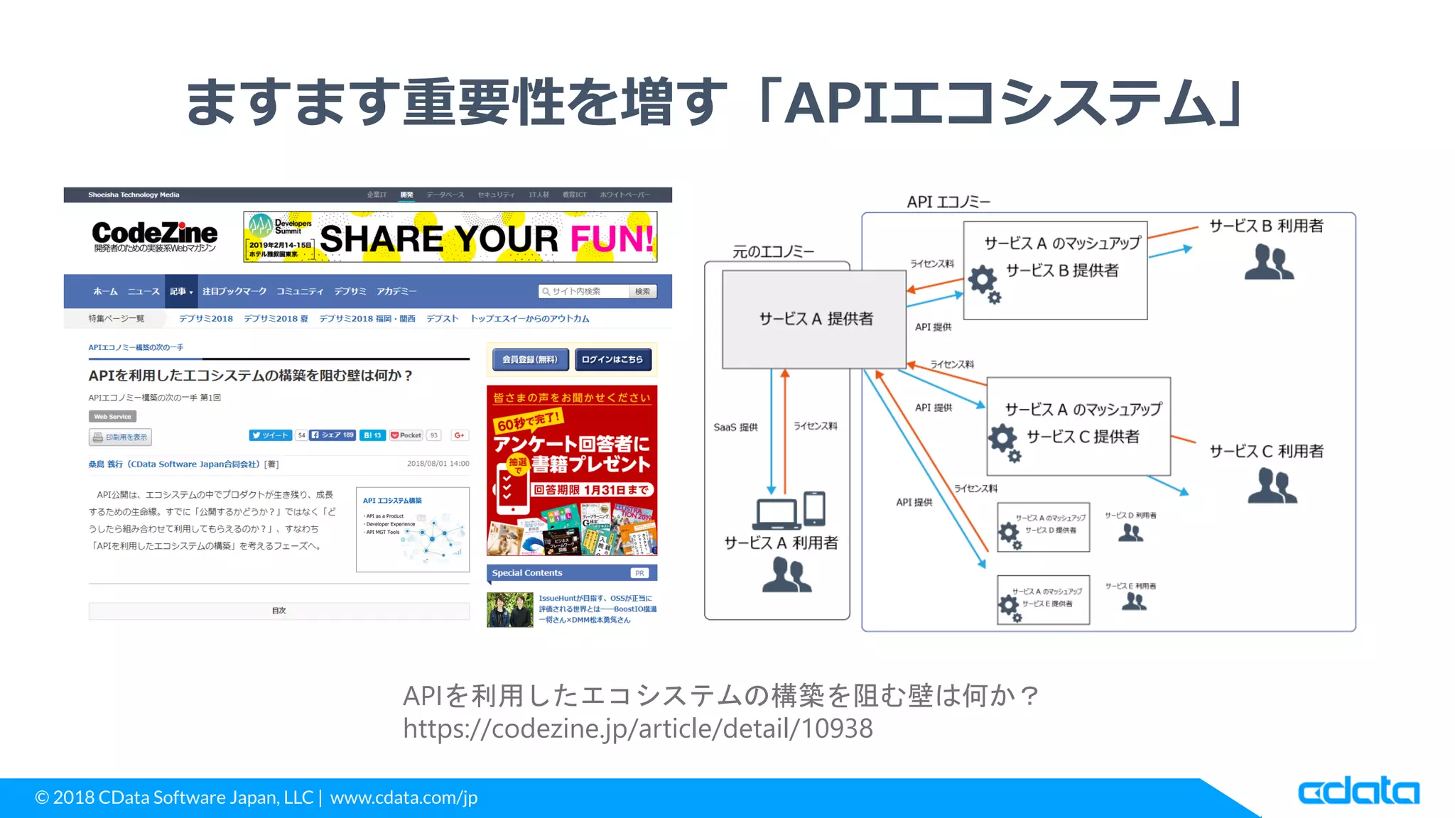 © 2018 CData Software Japan, LLC | www.cdata.com/jp
ますます重要性を増す「APIエコシステム」
APIを利用したエコシステムの構築を阻む壁は何か？
https://codezine.jp/article/detail/10938
 