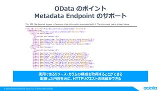 © 2018 CData Software Japan, LLC | www.cdata.com/jp
OData のポイント
Metadata Endpoint のサポート
使用できるリソース・カラムの構成を取得することができる
取得した内容を元に、HTTPリクエストの構成ができる
 