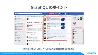 © 2018 CData Software Japan, LLC | www.cdata.com/jp
GraphQL のポイント
例えば REST API ベースでこんな画面を作ろうとしたら
 