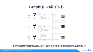© 2018 CData Software Japan, LLC | www.cdata.com/jp
GraphQL のポイント
RESTの思想で実装する場合、リソースごとのリクエストを都度実施する必要があった
 