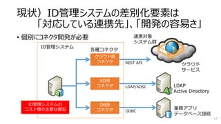 現状）ID管理システムの差別化要素は
「対応している連携先」、「開発の容易さ」
• 個別にコネクタ開発が必要
12
クラウド用
コネクタ
AD用
コネクタ
DB用
コネクタ
ID管理システム
各種コネクタ
連携対象
システム群
クラウド
サービス
LDAP
Active Directory
業務アプリ
データベース接続
REST API
LDAP/ADSI
ODBC
ID管理システムの
コスト増の主要な要因
 