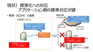 現状）標準化への対応
アプリケーション側の標準対応が鍵
• 標準（SCIM）で連携
13
標準(SCIM)
コネクタ
ID管理システム
連携対象
システム群
クラウド
サービス
LDAP
Active Directory
業務アプリ
データベース接続
SCIM
△
×
×
現状、対応している
システムは限定的
（salesforce、slack等）
ID管理システムは
シンプルな実装へ
繋がらないシステム
⇒ID管理導入効果なし
標準スキーマでは日本の
商習慣（兼務や出向な
ど）に合わせづらい
 