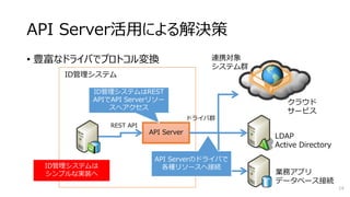 API Server活用による解決策
• 豊富なドライバでプロトコル変換
14
API Server
ID管理システム
連携対象
システム群
クラウド
サービス
LDAP
Active Directory
業務アプリ
データベース接続
ドライバ群
ID管理システムは
シンプルな実装へ
REST API
ID管理システムはREST
APIでAPI Serverリソー
スへアクセス
API Serverのドライバで
各種リソースへ接続
 