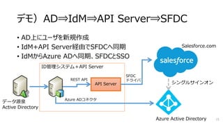 デモ）AD⇒IdM⇒API Server⇒SFDC
• AD上にユーザを新規作成
• IdM+API Server経由でSFDCへ同期
• IdMからAzure ADへ同期、SFDCとSSO
15
API Server
ID管理システム＋API Server
Azure Active Directory
SFDC
ドライバREST API
データ源泉
Active Directory
Salesforce.com
シングルサインオン
Azure ADコネクタ
 