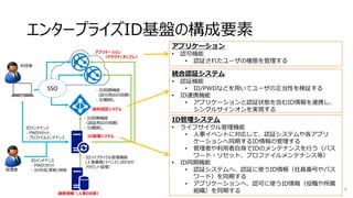 エンタープライズID基盤の構成要素
4
管理者
源泉情報（人事DB等）
ID管理システム
統合認証システム
アプリケーション
（クラウド/オンプレ）
- IDライフサイクル管理機能
（人事業務/イベントに合わせた
アカウント管理）
- ID同期機能
（認証用IDの同期）
- ID棚卸し
SSO
利用者
IDメンテナンス
- PWDリセット
- ID作成/更新/削除
IDメンテナンス
- PWDリセット、
- プロファイルメンテナンス
統合認証システム
• 認証機能
• ID/PWDなどを用いてユーザの正当性を検証する
• ID連携機能
• アプリケーションと認証状態を含むID情報を連携し、
シングルサインオンを実現する
ID管理システム
• ライフサイクル管理機能
• 人事イベントに対応して、認証システムや各アプリ
ケーションへ同期するID情報の管理する
• 管理者や利用者自身でIDのメンテナンスを行う（パス
ワード・リセット、プロファイルメンテナンス等）
• ID同期機能
• 認証システムへ、認証に使うID情報（社員番号やパス
ワード）を同期する
• アプリケーションへ、認可に使うID情報（役職や所属
組織）を同期する
- ID同期機能
（認可用IDの同期）
- ID棚卸し
アプリケーション
• 認可機能
• 認証されたユーザの権限を管理する
 