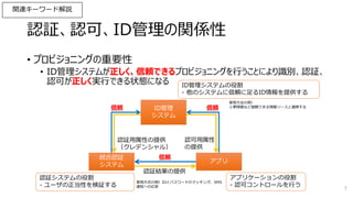 認証、認可、ID管理の関係性
• プロビジョニングの重要性
• ID管理システムが正しく、信頼できるプロビジョニングを行うことにより識別、認証、
認可が正しく実行できる状態になる
7
信頼 信頼
信頼
認証用属性の提供
（クレデンシャル）
認可用属性
の提供
認証結果の提供
ID管理
システム
統合認証
システム
アプリ
ID管理システムの役割
- 他のシステムに信頼に足るID情報を提供する
実現方法の例）
人事情報など信頼できる情報ソースと連携する
認証システムの役割
- ユーザの正当性を検証する
実現方式の例）IDとパスワードのマッチング、SMS
通知への応答
アプリケーションの役割
- 認可コントロールを行う
関連キーワード解説
 