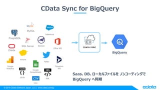 Excel × Google BigQuery CData Driver で BigQuery とのデータ連携を実現 | PPTX