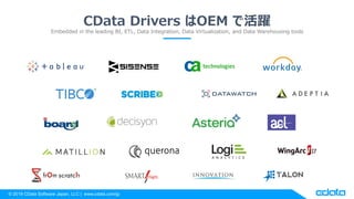 Excel × Google BigQuery CData Driver で BigQuery とのデータ連携を実現 | PPTX