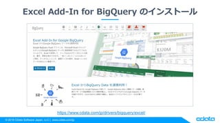 Excel × Google BigQuery CData Driver で BigQuery とのデータ連携を実現 | PPTX