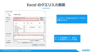 Excel × Google BigQuery CData Driver で BigQuery とのデータ連携を実現 | PPTX