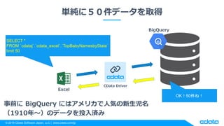 Excel × Google BigQuery CData Driver で BigQuery とのデータ連携を実現 | PPTX