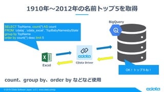 Excel × Google BigQuery CData Driver で BigQuery とのデータ連携を実現 | PPTX